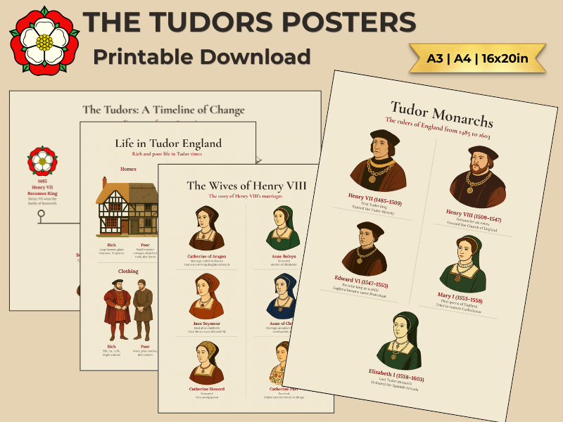 The Tudors Posters | KS2 History Display Pack