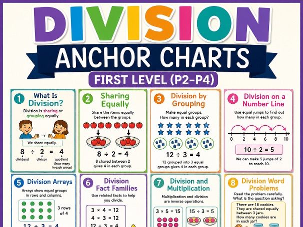 Division KS1/First Level Anchor Charts