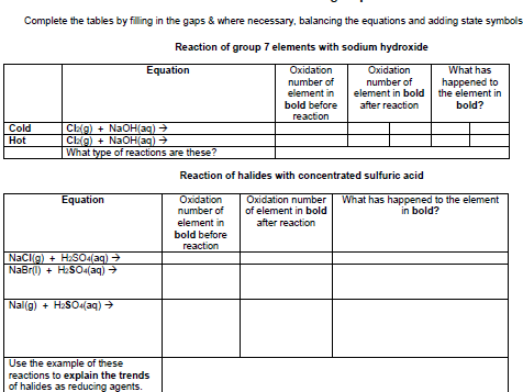 Group 7 Chemistry