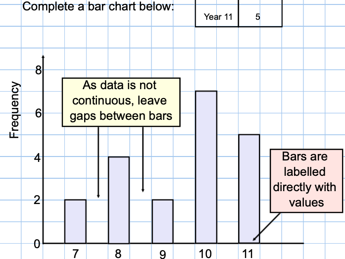 Bar Charts, Histograms, Frequency Polygons