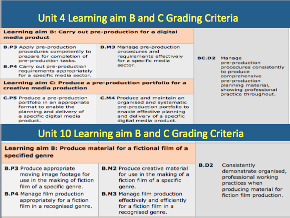 BTEC Lvl 3 Learning Aim B and CUnit 4/10-