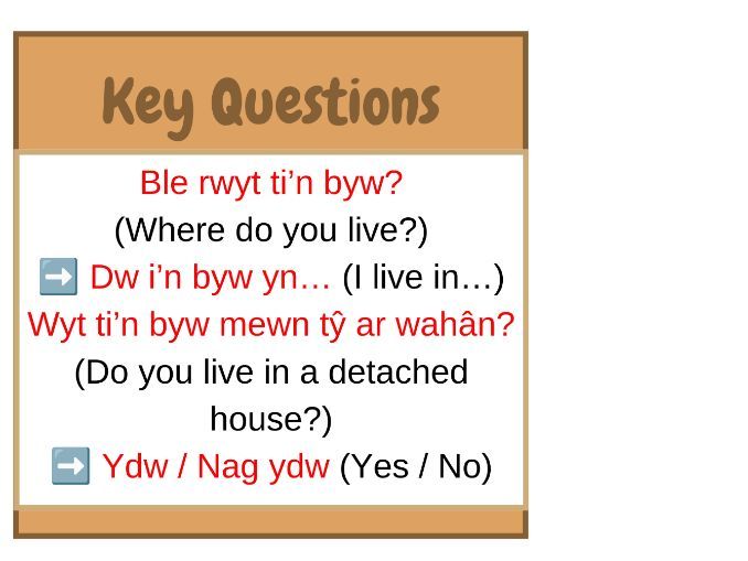 BLE RWYT TI’N BYW? – TYPES OF HOUSES | WELSH DISPLAY