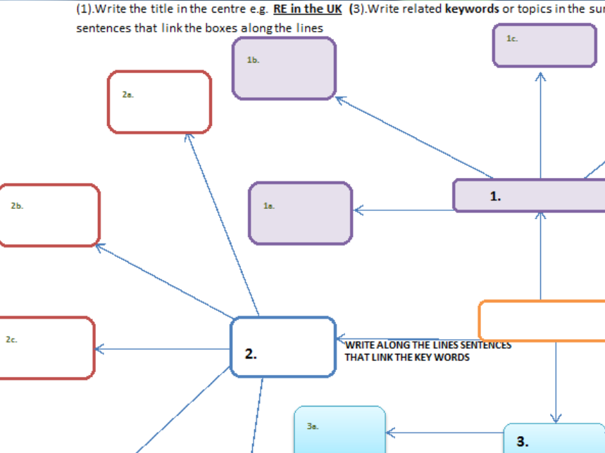 Intelligent linking mind map