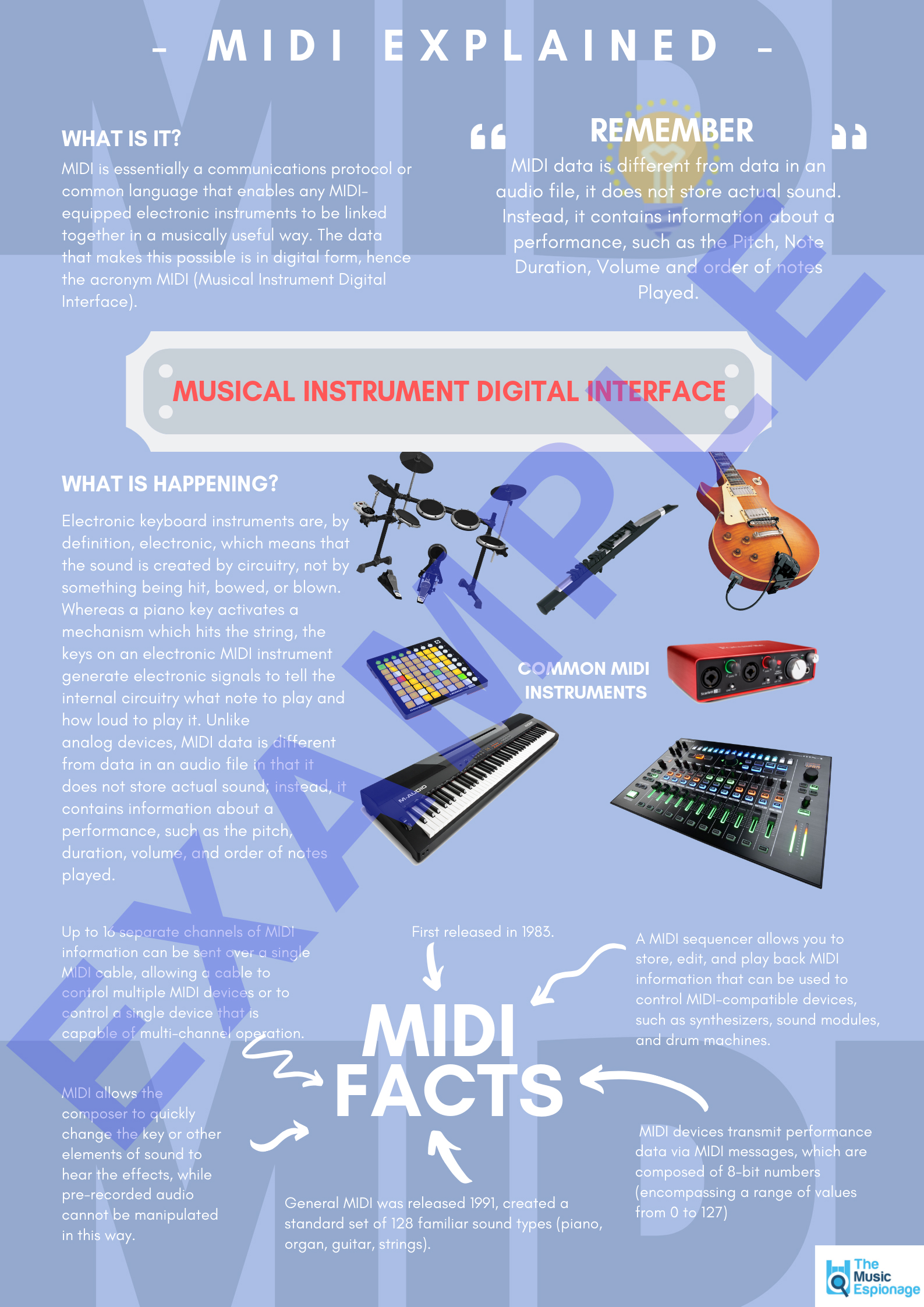 MIDI Explained - POSTER | Teaching Resources