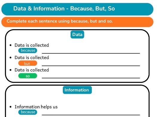 KS1 Computing — Data & Information BBS Pack