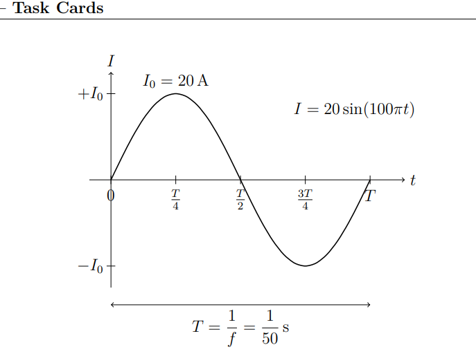 AC CIRCUITS Formula Sheet, Concepts & Numerical Problems Physics