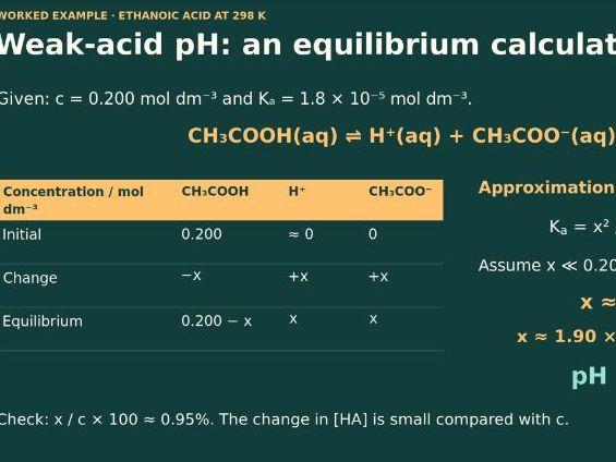 A Level Chemistry - 25.1 Acids and bases