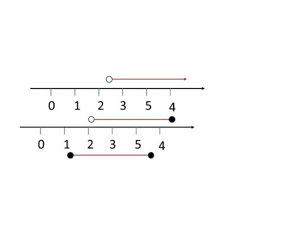 Inequalities Complete Lesson : PowerPoint