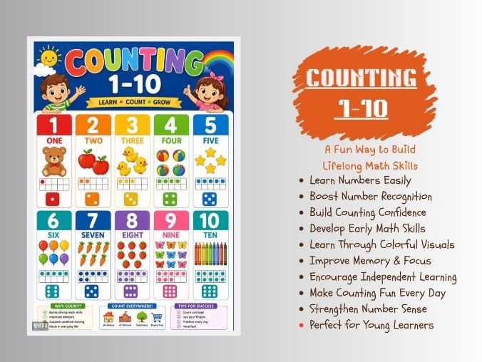 Counting 1–10 Poster | The Ultimate Visual Learning Tool for Early Math Success