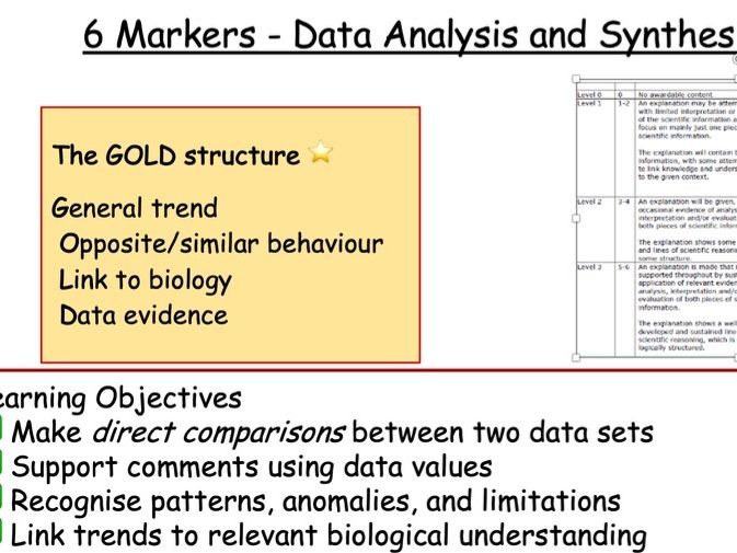 Edexcel IAL Unit 3 Preparation -Lesson 4