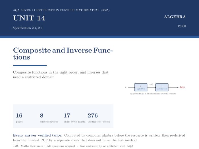 AQA Level 2 Further Maths - Functions: Composite and Inverse