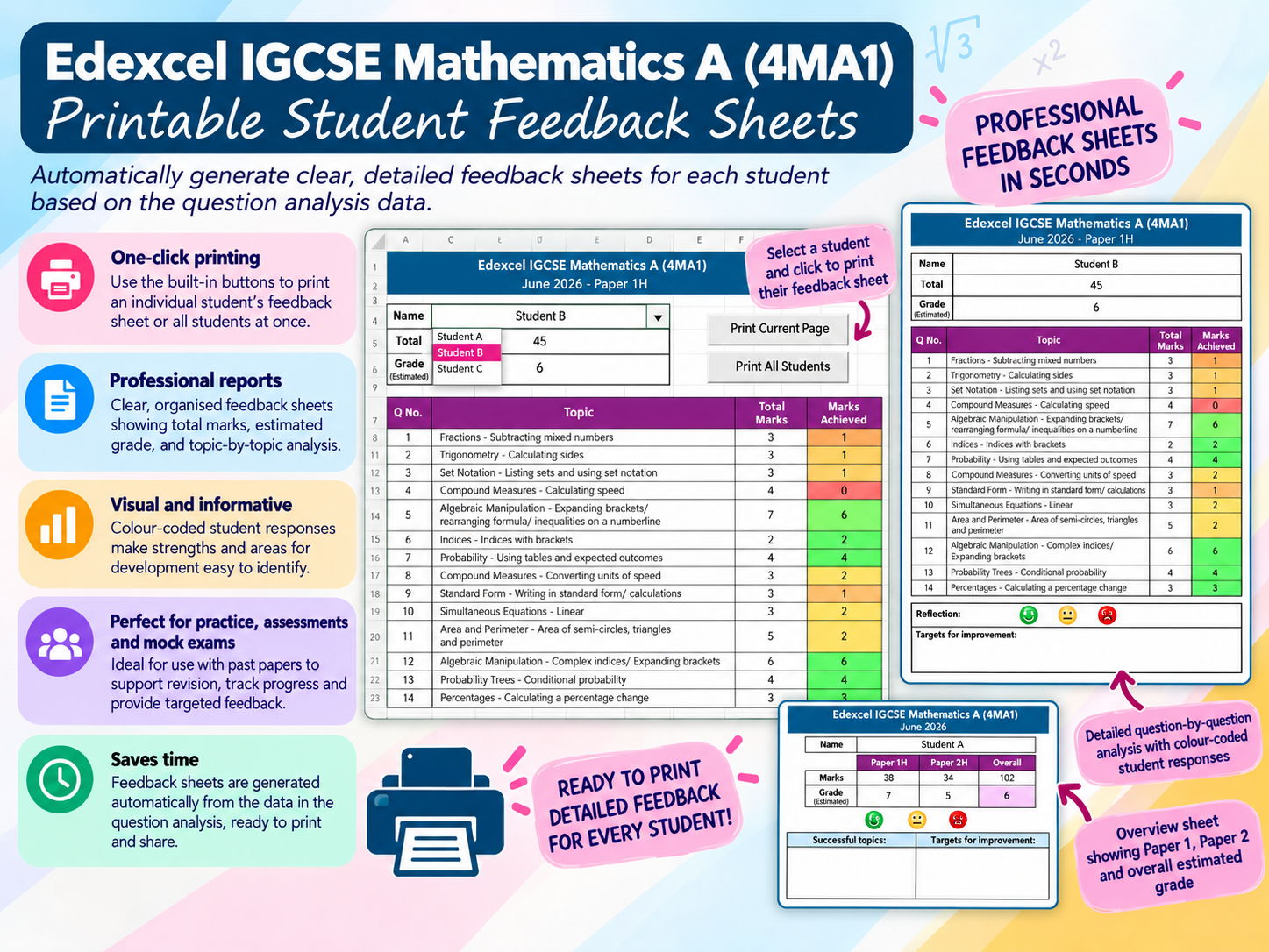 Edexcel IGCSE Maths Higher - Full 2024-2026 Question Analysis