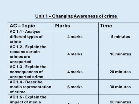 WJEC Criminology Unit 1 Exam Task Breakdown (Marks & Timing)