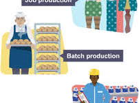 GCSE Business job, batch, flow production case studies