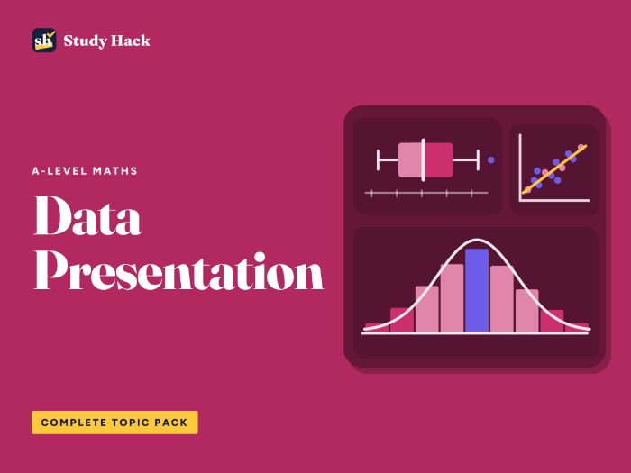 A-level Maths Data Presentation Complete Pack