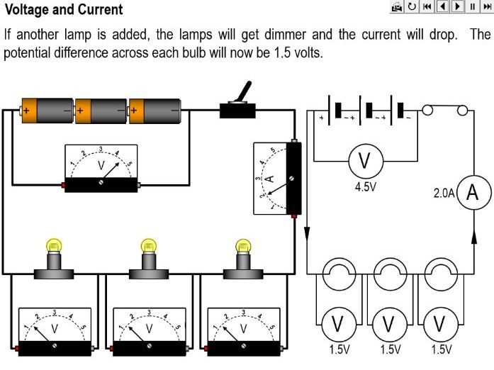 Voltage and Current