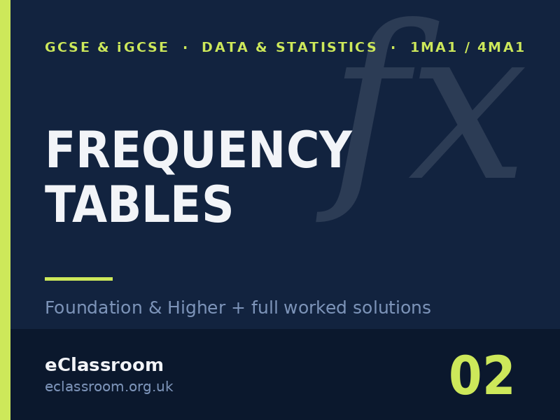 GCSE & iGCSE Frequency Tables worksheet