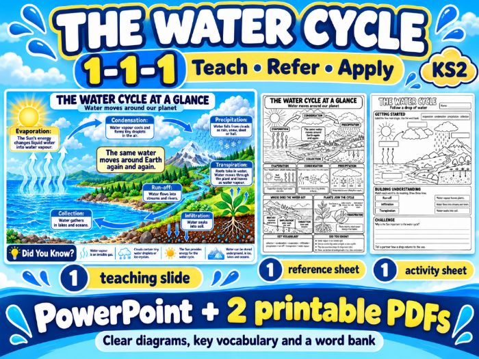 The Water Cycle KS2 | 1–1–1: Teach • Refer • Apply