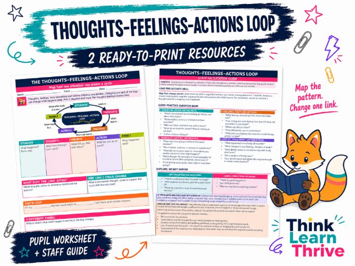 Thoughts Feelings Actions Loop - Emotional Wellbeing Activity