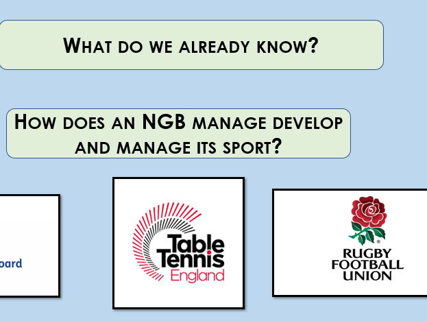 Complete Unit, 3 Lessons (NGBS TA4) - PPT & Resource - R184 OCR Sport