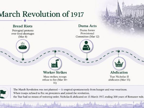 iGCSE History Depth Study C - Russia 1905 - 41