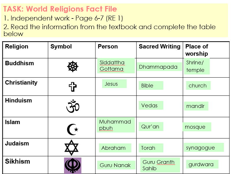Year 7 World Religions
