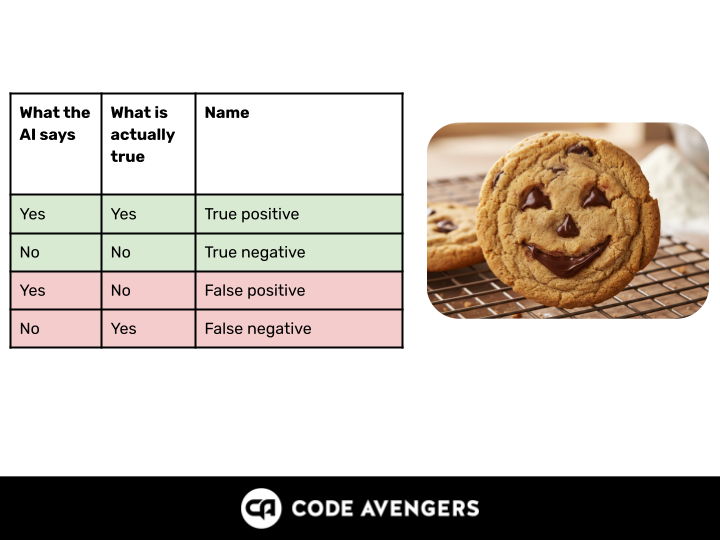 "Fool the Face" AI Lesson Plan (Years 6 - 8)