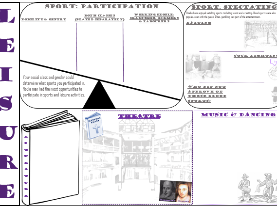 Elizabeth I - Full course worksheets (Edexcel 9-1)