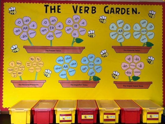 Verb Garden Spanish Grammar Display.