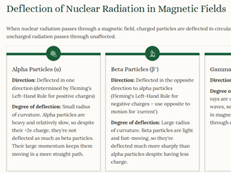 iGCSE Physics - 5.2.2 The Three Types of Nuclear Emissions SUPPLEMENT