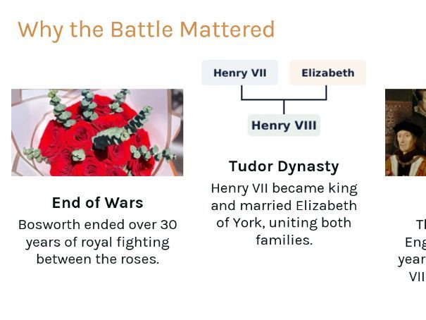The War of the Roses and the Battle of Bosworth Lesson Pack and Short Play/ Drama