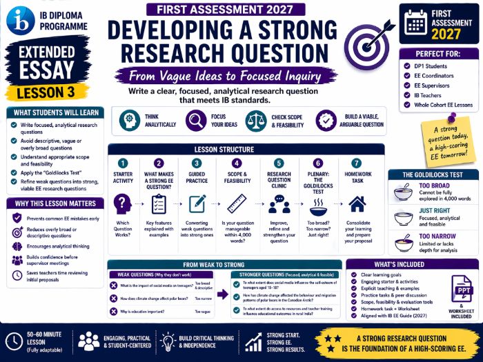 IB Extended Essay: Developing a Strong Research Question - EE Lesson 3