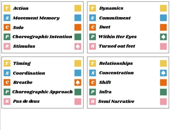 Articulate Board Game for GCSE Dance