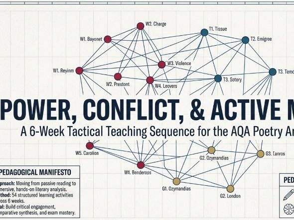 AQA Power and Conflict Poetry Anthology | Complete 15-Poem Bundle | GCSE English