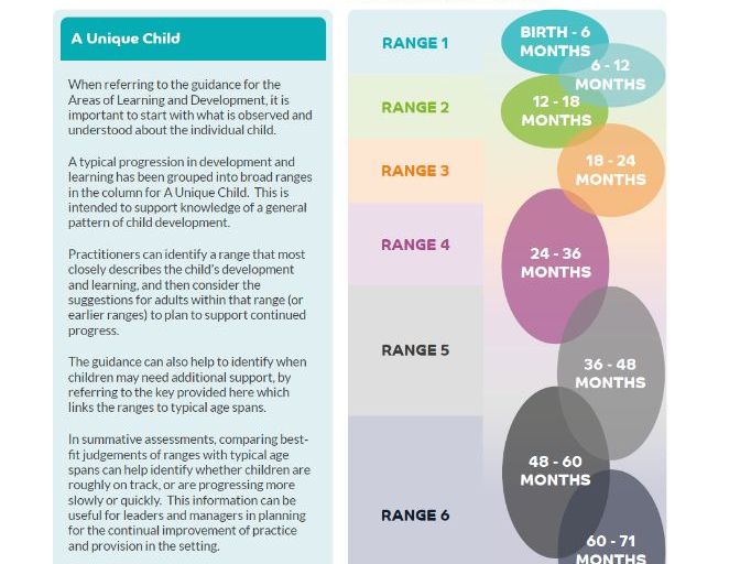 EYFS Birth To 5 Matters Cut And Paste Statements Teaching Resources