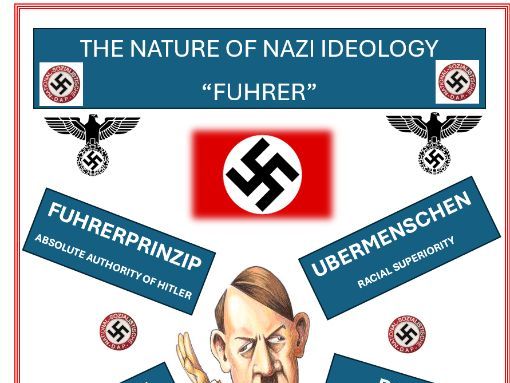 The Aims and Implementation of Nazi Ideology "F.U.H.R.E.R"