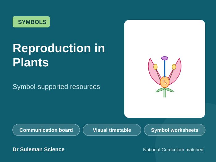 Reproduction in Plants Symbol Resources SEN