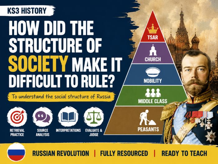 Different Social Groups in Russia