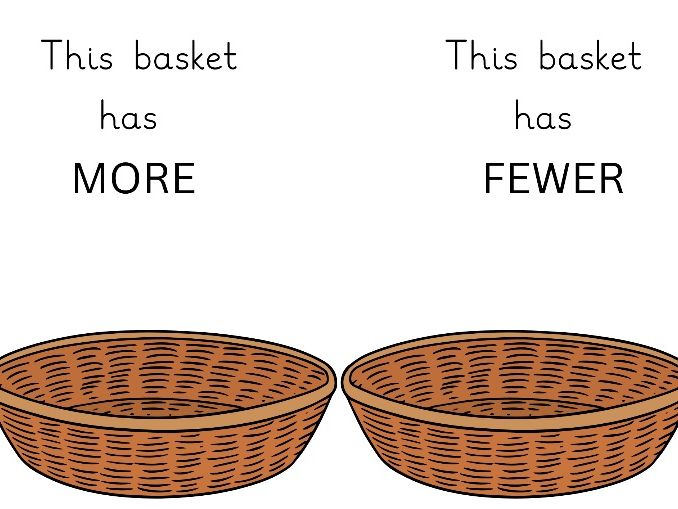 More and Fewer Activity