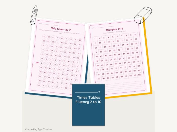 Times Tables Fluency 2 to 10 | 127 Sheets