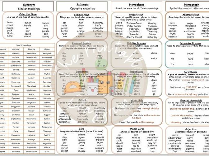 Year 6 writing cheat sheet