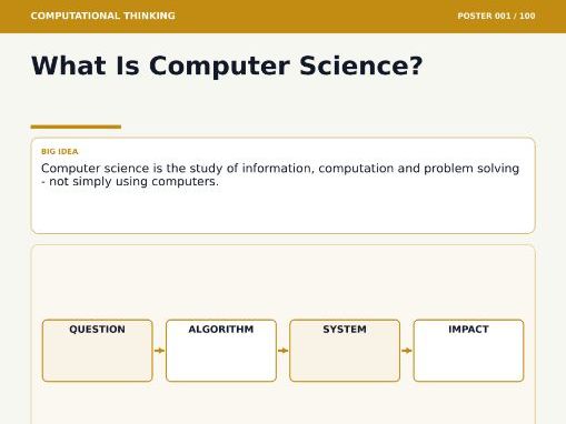 100 Computer Science Classroom Posters | A3 | KS3, KS4, GCSE and IGCSE