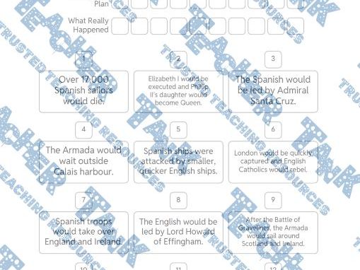 The Spanish Armada - Spanish Plan v. Reality Sorting Worksheet