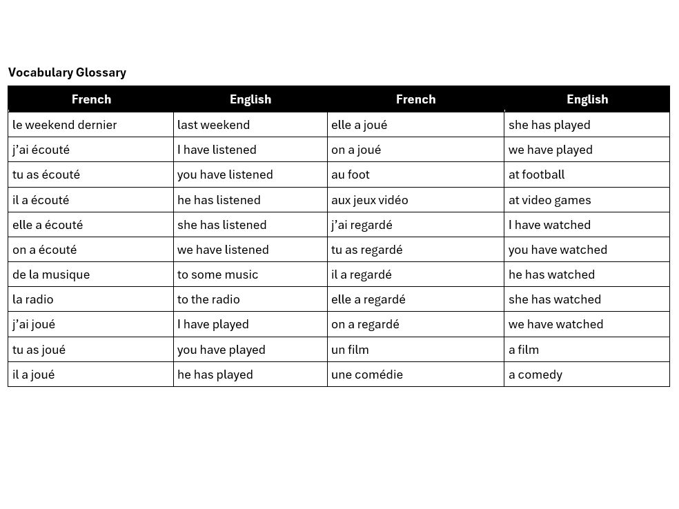 AQA GCSE 2026: COMPLETE Perfect Tense | Free Time (French Foundation)