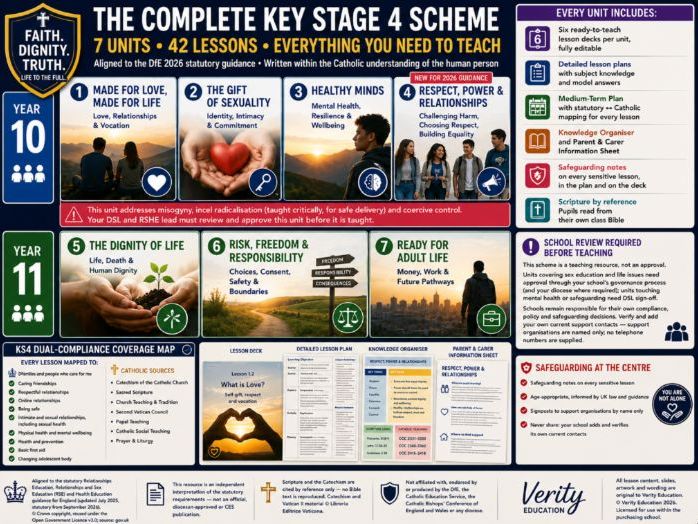 Catholic RSHE: Whole KS4 | 7 Units, 42 Lessons, Years 10-11