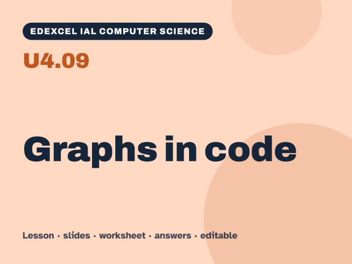 Edexcel IAL Computer Science – U4.09 Graphs in code – Lesson & Worksheet