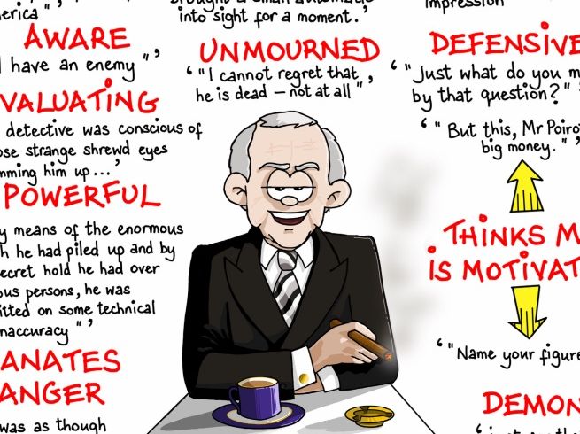 MURDER on the ORIENT EXPRESS Key QUOTES Poster - MR RATCHETT - English LITERATURE