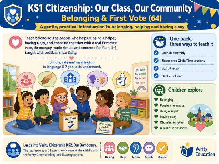 KS1 Citizenship: Our Class, Our Community | Belonging & First Vote