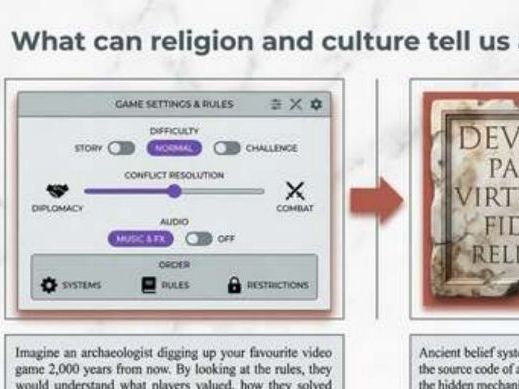 Ancient Rome – Beliefs, Culture and Knowledge Systems (Year 7 History)
