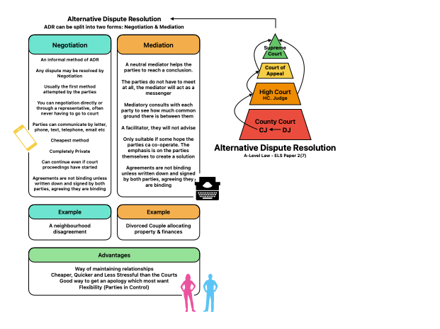 A-Level Paper 2 ELS Law ADR
